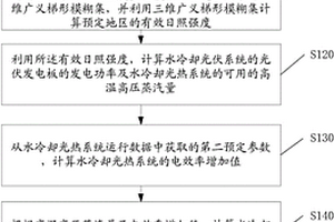 水冷卻光伏-光熱發(fā)電系統(tǒng)輸出功率計(jì)算方法及系統(tǒng)