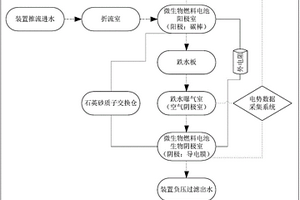 跌水曝氣式微生物燃料電池