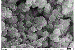 球形鋰離子電池正極材料磷酸錳鋰的制備方法