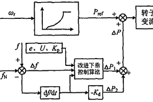 適合雙饋風(fēng)電機(jī)組在短路故障下參與系統(tǒng)頻率調(diào)節(jié)的改進(jìn)附加頻率控制方法