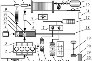 車用燃料電池與內(nèi)燃機(jī)復(fù)合的電驅(qū)動系統(tǒng)