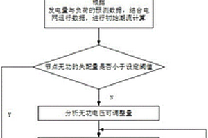 基于深度發(fā)電負荷預測的電網(wǎng)無功控制方法