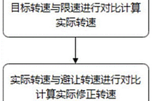 NVH中壓縮機(jī)噪音的優(yōu)化方法、裝置、設(shè)備及存儲介質(zhì)