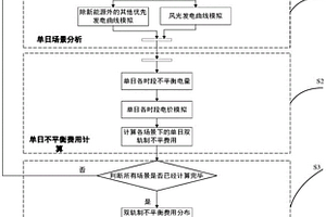 雙軌制不平衡費(fèi)用評估方法