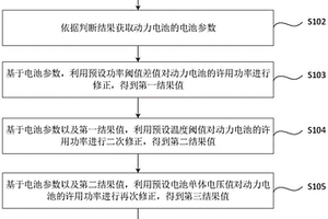 動力電池功率的修正方法