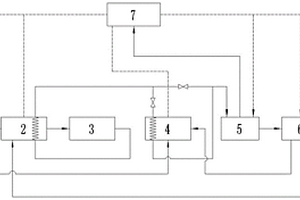 風(fēng)光熱氫儲一體化超臨界蒸汽輪機發(fā)電系統(tǒng)