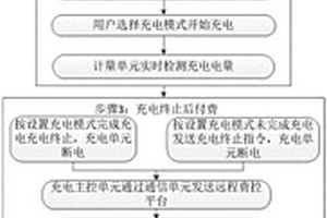 充電樁的充電控制方法