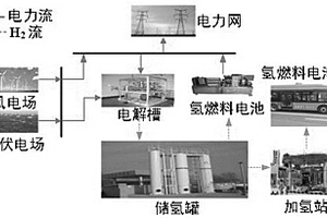 基于獎懲階梯型碳交易的電-氫-儲綜合能源網(wǎng)多目標(biāo)優(yōu)化調(diào)度模型