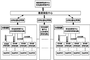 CAN總線和GPRS的電動汽車充電樁聯(lián)網監(jiān)控系統(tǒng)