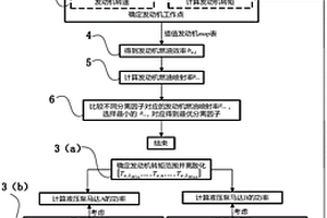 基于行星液驅(qū)混合動力車輛的最優(yōu)分離因子求取方法