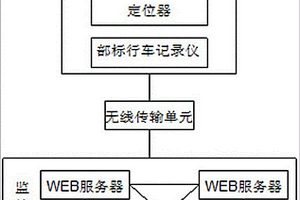 智慧車輛管理服務(wù)平臺(tái)