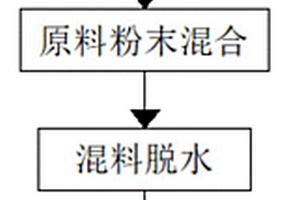 節(jié)能型再生磷酸鐵鋰的成套焙燒工藝