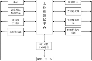 基于最小電池管理系統(tǒng)的功能測試系統(tǒng)及其測試方法