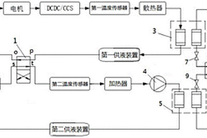 電動(dòng)汽車熱管理系統(tǒng)及其控制方法和裝置