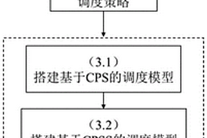 考慮社會(huì)因素的新型電力系統(tǒng)調(diào)度方法