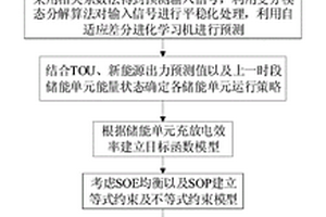 基于功率優(yōu)化調(diào)度的微網(wǎng)儲能系統(tǒng)狀態(tài)一致性控制方法