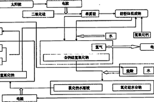 可再生能源單質(zhì)硅儲能循環(huán)系統(tǒng)