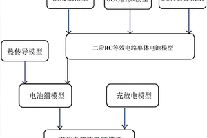 基于Simscape電池組模型驗證電池充放電控制策略的方法