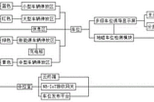 停車引導(dǎo)系統(tǒng)