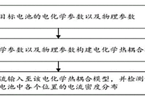 電流密度仿真方法、裝置、設(shè)備及存儲介質(zhì)