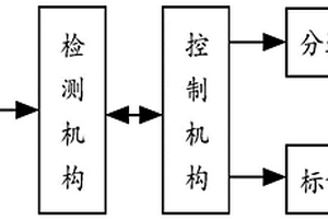 用于電池表面的缺陷檢測(cè)系統(tǒng)