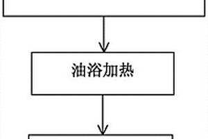 聚吡咯包覆TiO<sub>2</sub>(B)負極材料及其制備方法