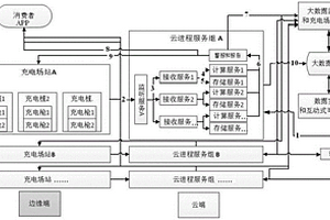 海量充電樁實時遠(yuǎn)程監(jiān)控方法