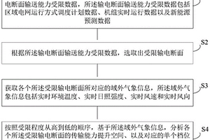 基于氣象信息的電網(wǎng)輸電斷面動態(tài)增容評估方法及系統(tǒng)