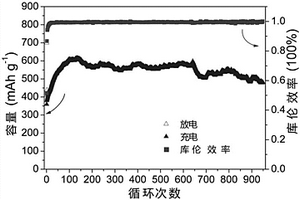 有機(jī)電極材料、制備方法及其應(yīng)用