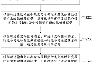 輸出電壓控制方法、裝置和電網(wǎng)適應(yīng)性檢測平臺(tái)