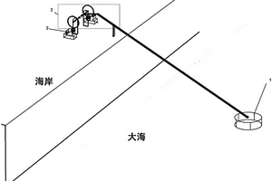 岸基式海浪能發(fā)電裝置