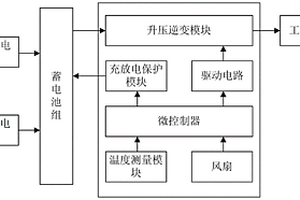 離網(wǎng)式風(fēng)光互補(bǔ)控制器及其控制方法