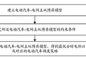 基于分時電價的含電動汽車電網(wǎng)優(yōu)化調(diào)度方法和裝置