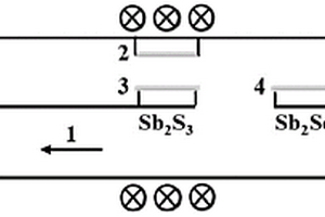 Sb2(S1-xSex)3薄膜太陽電池吸收層及其制備方法與應(yīng)用