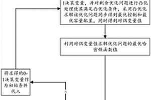 計(jì)及0-1變量的風(fēng)氫儲(chǔ)系統(tǒng)配置與控制協(xié)同迭代優(yōu)化方法