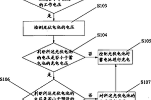 光伏汽車充電控制方法及系統(tǒng)