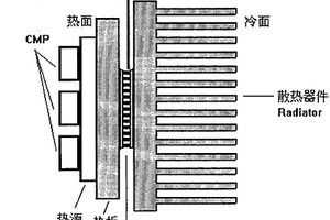 有熱電轉換器件的電器