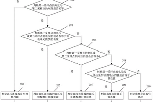 高壓互鎖檢測方法及系統(tǒng)