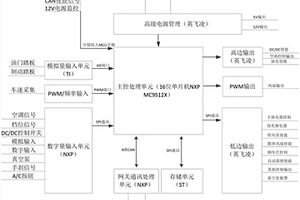 集成網(wǎng)關(guān)功能的低功耗整車控制器