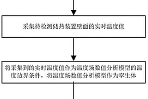 基于數(shù)字孿生技術(shù)的儲能裝置熱點(diǎn)溫度確定方法