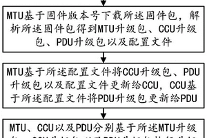 充電樁升級方法