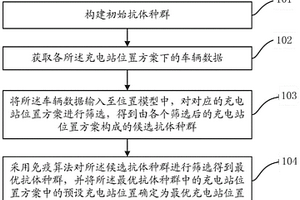 充電站位置篩選方法及系統(tǒng)