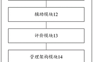 有源配電網(wǎng)管控系統(tǒng)