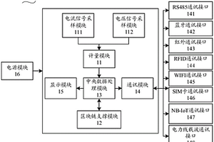 基于區(qū)塊鏈技術的智能電表