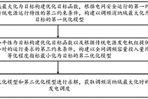 基于調(diào)頻消納域分析的日前發(fā)電調(diào)度優(yōu)化方法及裝置