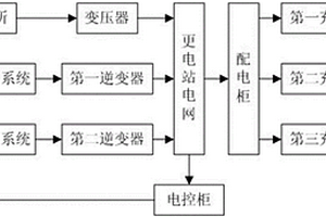 用于電動汽車電池組快速更換系統(tǒng)的供電裝置