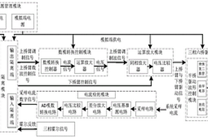 直流無刷電機(jī)的驅(qū)動波形設(shè)計(jì)系統(tǒng)