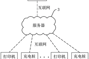 基于充電樁打印機的停車場管理方法及系統(tǒng)