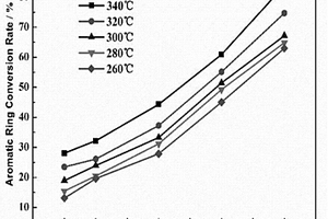 太陽(yáng)能STEP過(guò)程高溫電解木質(zhì)素的方法