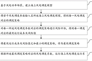 海上風電調度運行方法、系統(tǒng)、電子裝置及存儲介質